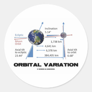 Pegatina Redonda Variación orbital (astronomía)