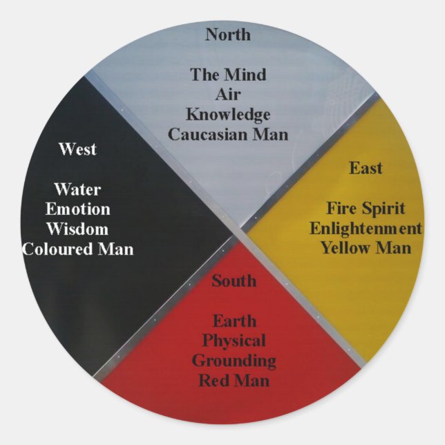 Pegatina redondo de las palabras de la rueda del m (Anverso)