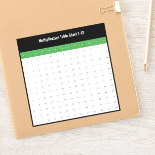 Pegatina Tabla de multiplicar del 1 al 12