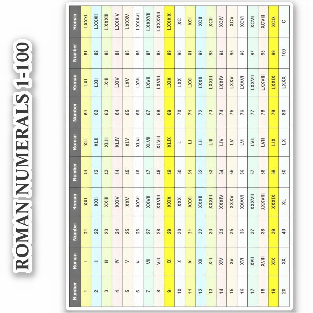 Pegatina Tabla educativa del 1 al 100 | Números romanos en  (Anverso)
