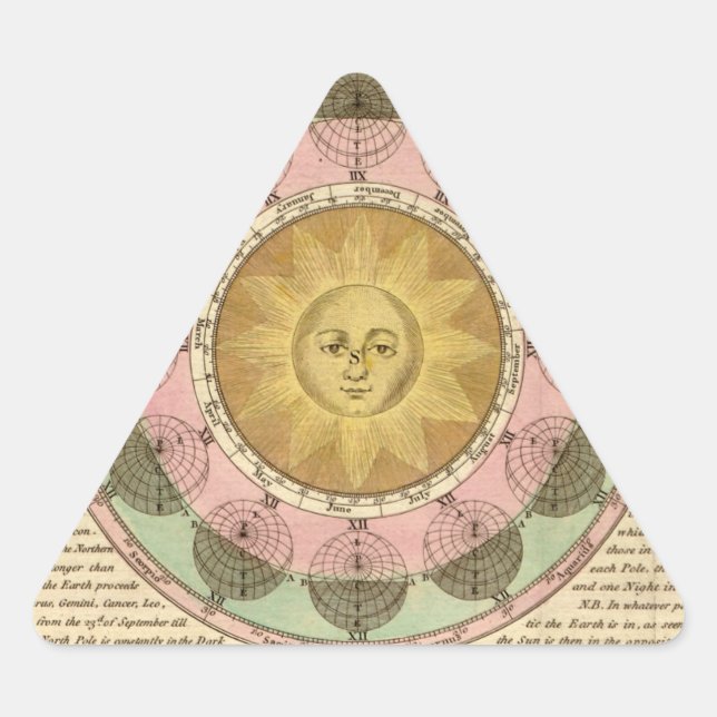 Pegatina Triangular La vicisitud de las estaciones explicadas - Detall (Anverso)