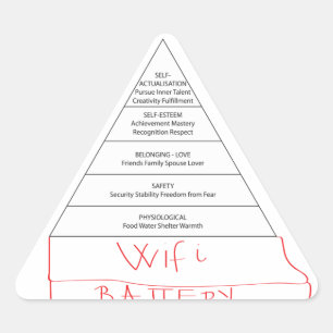 Pegatina Triangular Pirámide Maslow moderna