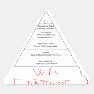 Pegatina Triangular Pirámide Maslow moderna