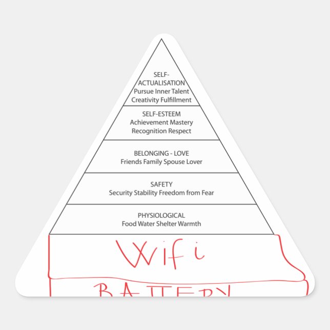 Pegatina Triangular Pirámide Maslow moderna (Anverso)