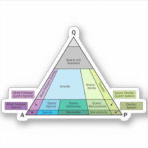 Vinilo de la identificación de la roca plutónica