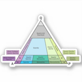 Pegatina Vinilo de la identificación de la roca plutónica
