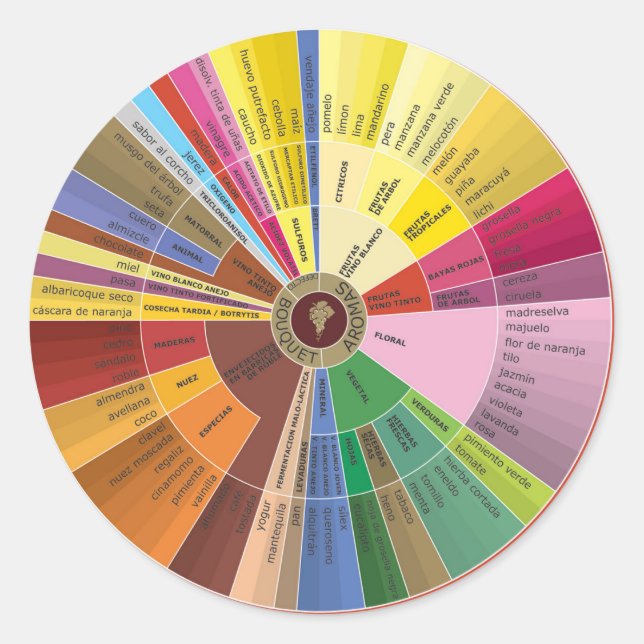 Pegatinas de la tabla de Aroma de Vino de España (Anverso)