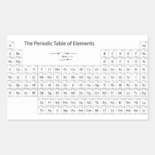 Pegatinas de la tabla periódica de elementos