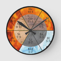 Personalizable de reloj de los elementos de órgano