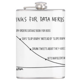 Petaca Bebidas para el frasco 2 de los empollones de los