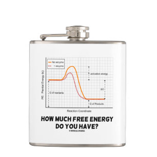 Petaca ¿Cuánto energía libre usted tiene? Humor de la