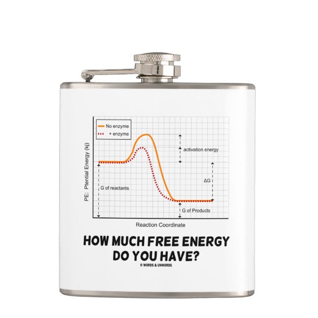 Petaca ¿Cuánto energía libre usted tiene? Humor de la (Anverso)