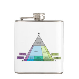 Petaca Diagrama QAP de roca plutonica del geólogo
