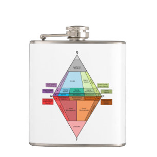Petaca Diagrama QAPF de Roca Plutona