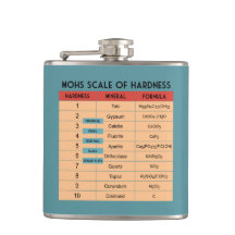Escala de dureza de Mohs - Geólogo