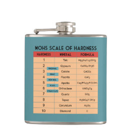 Petaca Escala de dureza de Mohs - Geólogo