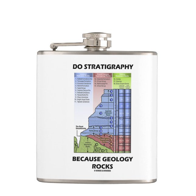 Petaca Haga la estratigrafía porque la geología oscila el (Anverso)
