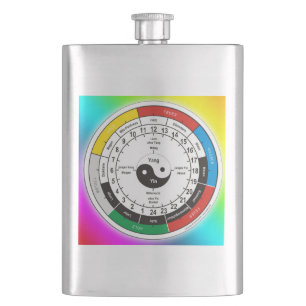 Petaca reloj de órganos y órganos del TCM