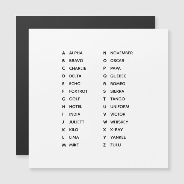 Phonetic Alphabet UK Magnetic Card (Anverso/Reverso)