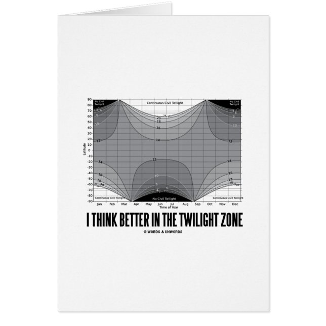 Pienso mejor en la zona crepuscular (la latitud) (Frente)