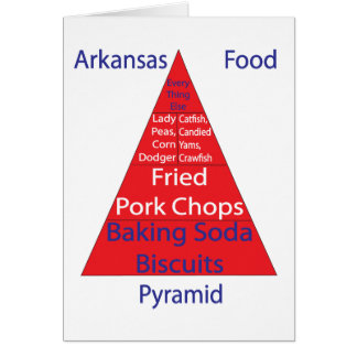 Pirámide de alimentación de Arkansas