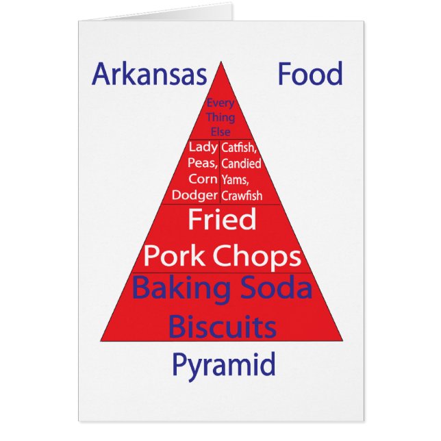 Pirámide de alimentación de Arkansas (Frente)