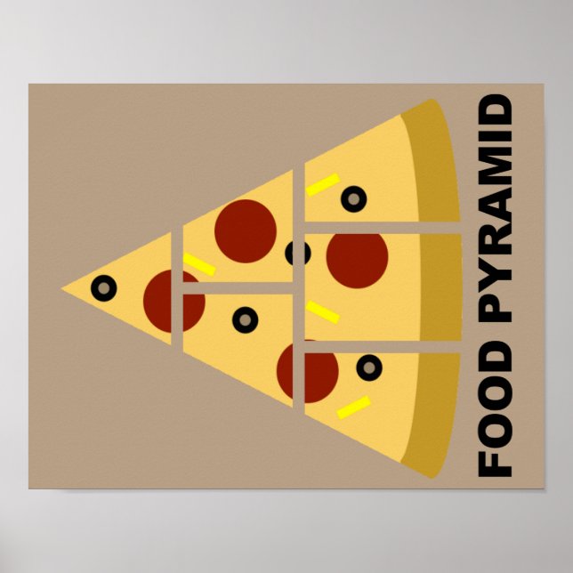 Pirámide de Alimentos de Pizza Señal de cartel div (Frente)