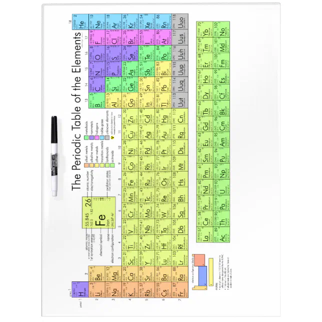 Tabla Periódica de los Elementos - Librería PB-Pizarras Blancas en