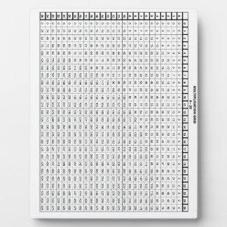 Placa Expositora Cuadro de multiplicación 25 por 25