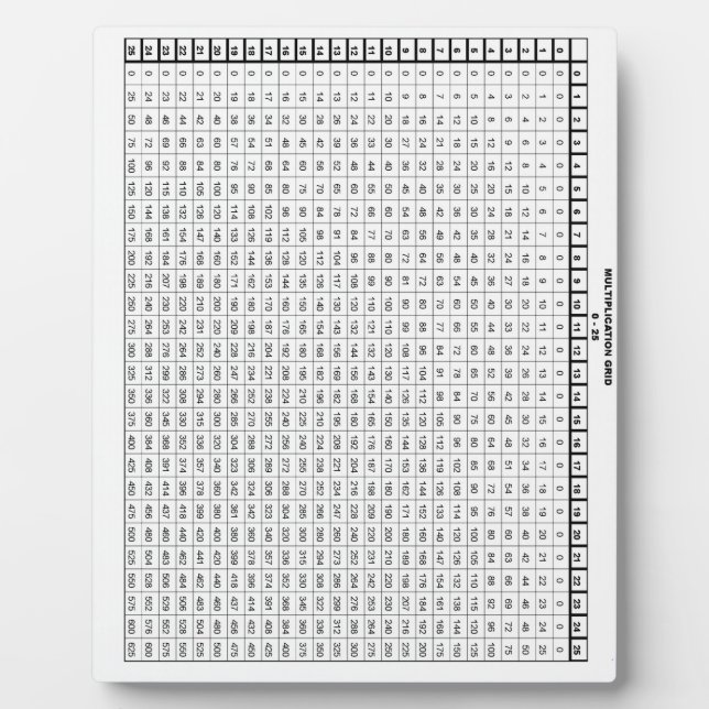 Placa Expositora Cuadro de multiplicación 25 por 25 (Frente)