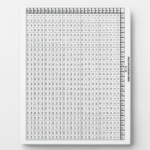 Placa Expositora Cuadro de multiplicación 25 por 25