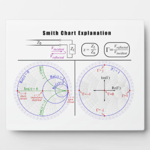 Placa Expositora Diagrama de explicación de gráfico Smith