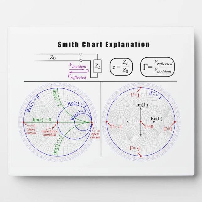 Placa Expositora Diagrama de explicación de gráfico Smith (Frente)