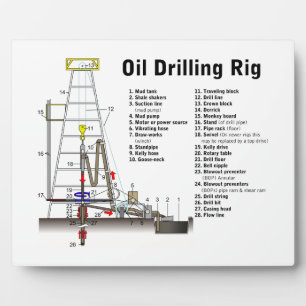 Placa Expositora Diagrama de una torre de perforación petrolífera