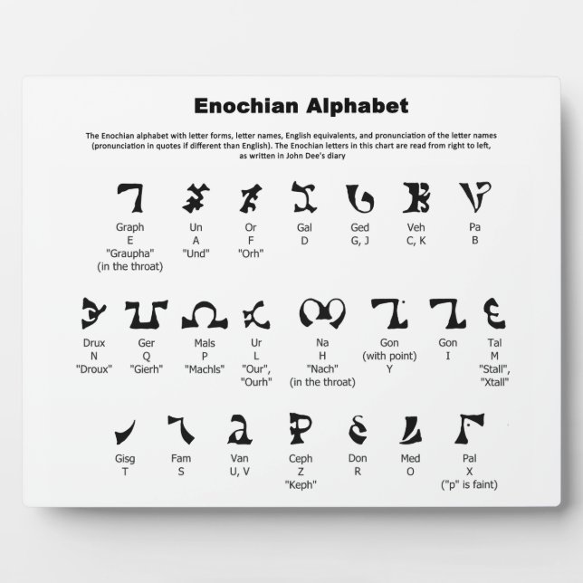 Placa Expositora Gráfico alfabético de Enochian (Frente)