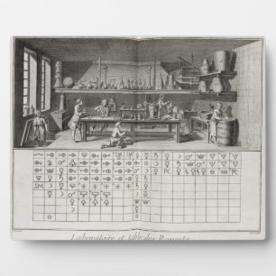 Placa Expositora Laboratorio científico y tabla de signos químicos,