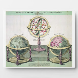 Placa Expositora Representaciones típicas de las esferas artificial