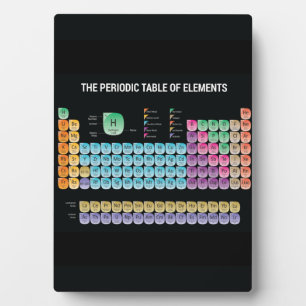 Placa Expositora Tabla periódica de elementos arrojar almohada