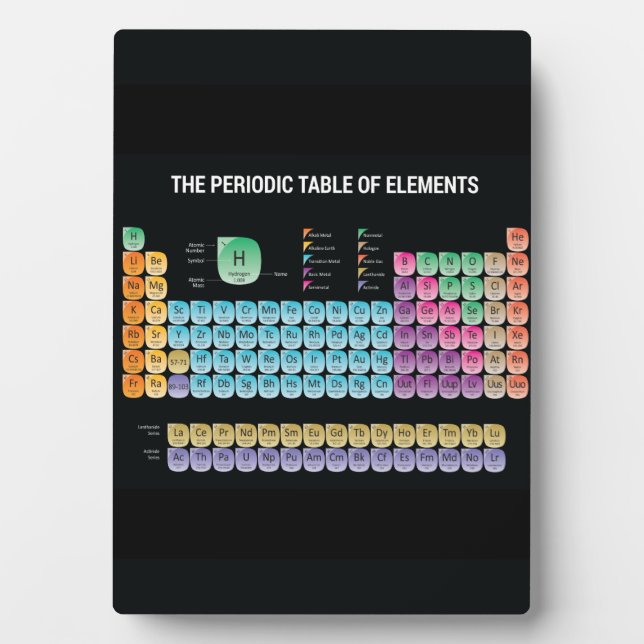 Placa Expositora Tabla periódica de elementos arrojar almohada (Frente)