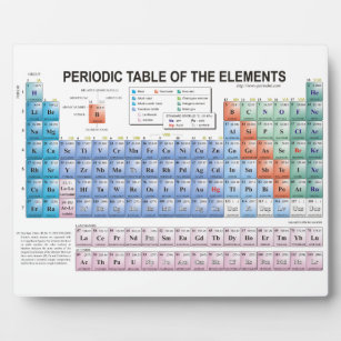 Placa Expositora Tabla periódica de elementos completamente actuali
