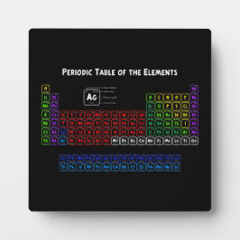 Placa Expositora Tabla periódica de los elementos