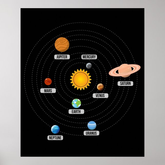 Planetas del arte del sistema solar (Frente)