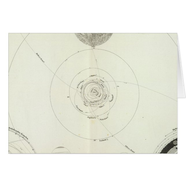 Planetensystem der Sonne (Anverso (Horizontal))