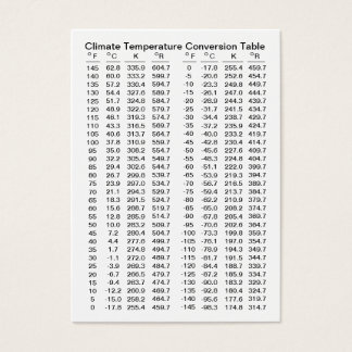 Plantilla de tabla de conversión de temperatura de