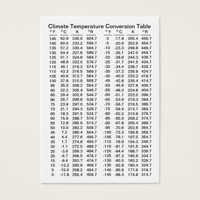 Plantilla de tabla de conversión de temperatura de (Frente)