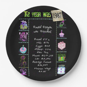 Plato De Papel Año 1987 Cumpleaños Trivia Facts Paper Plate
