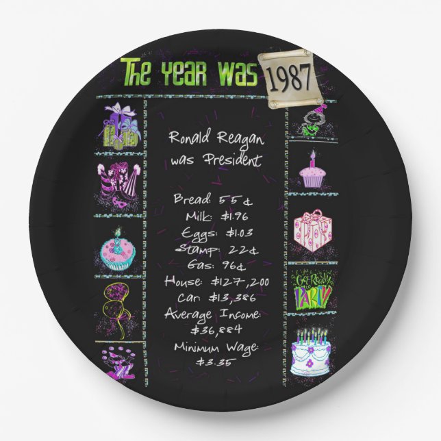 Plato De Papel Año 1987 Cumpleaños Trivia Facts Paper Plate (Anverso)