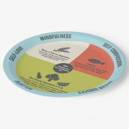 Plato De Papel Control de Porción Fácil de Comer Saludable