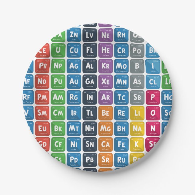 Plato De Papel Cuadro periódico de los elementos 3 (Anverso)