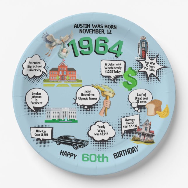 Plato De Papel Cualquier dato divertido de cumpleaños (Anverso)